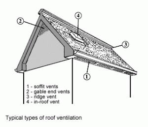 Soffit Roof Vents - What Are Their Purpose? - EZPZ Flooring